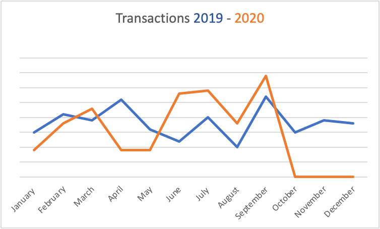 Transactions-2019-2020